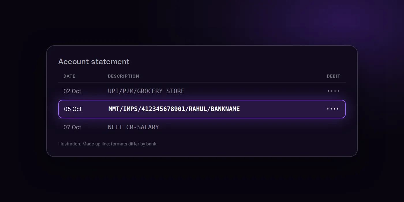 Illustration: a bank statement line showing IMPS
