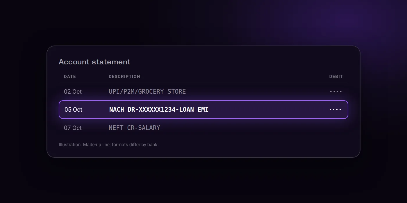 Illustration: a bank statement line showing NACH DR