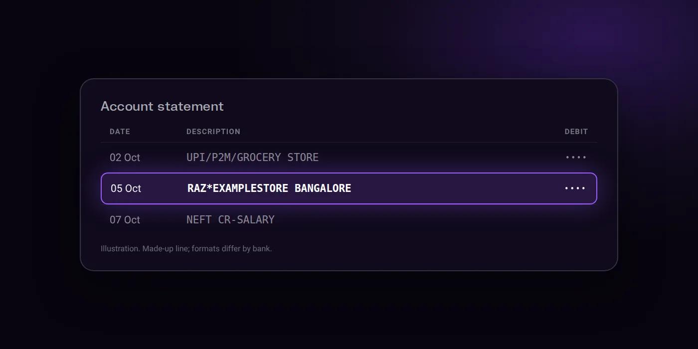 Illustration: a bank statement line showing RAZ* / RAZORPAY