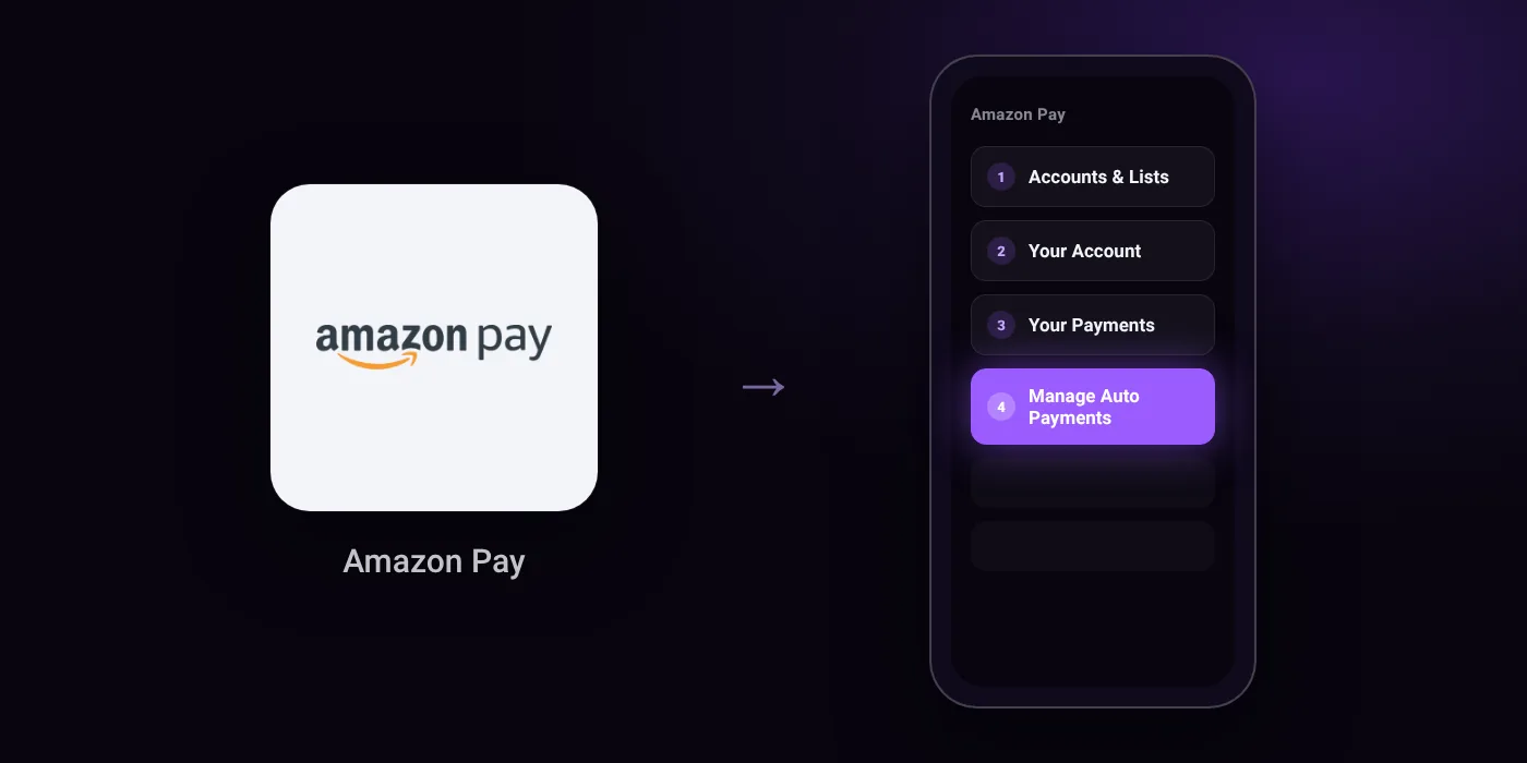 Illustration: Amazon Pay cancel path, Accounts & Lists then Your Account then Your Payments then Manage Auto Payments