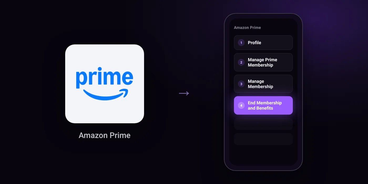 Illustration: Amazon Prime cancel path, Profile then Manage Prime Membership then Manage Membership then End Membership and Benefits