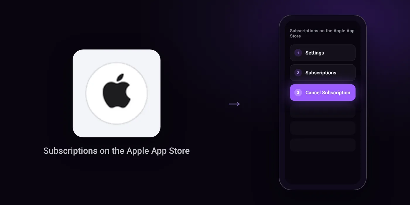 Illustration: Subscriptions on the Apple App Store cancel path, Settings then Subscriptions then Cancel Subscription