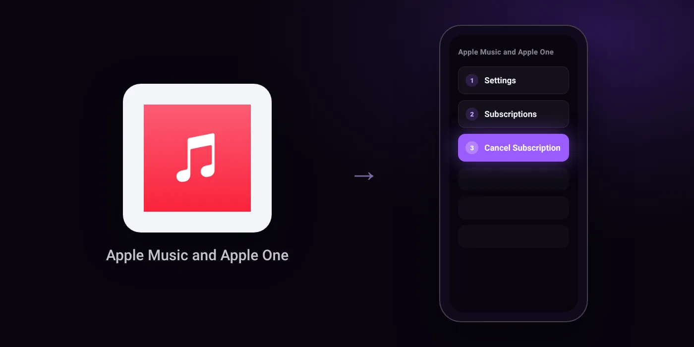 Illustration: Apple Music and Apple One cancel path, Settings then Subscriptions then Cancel Subscription
