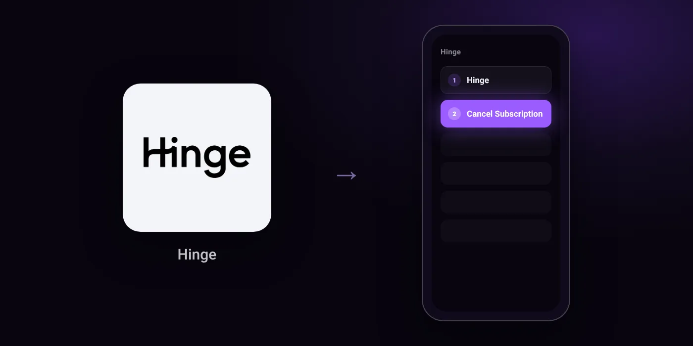Illustration: Hinge cancel path, Hinge then Cancel Subscription