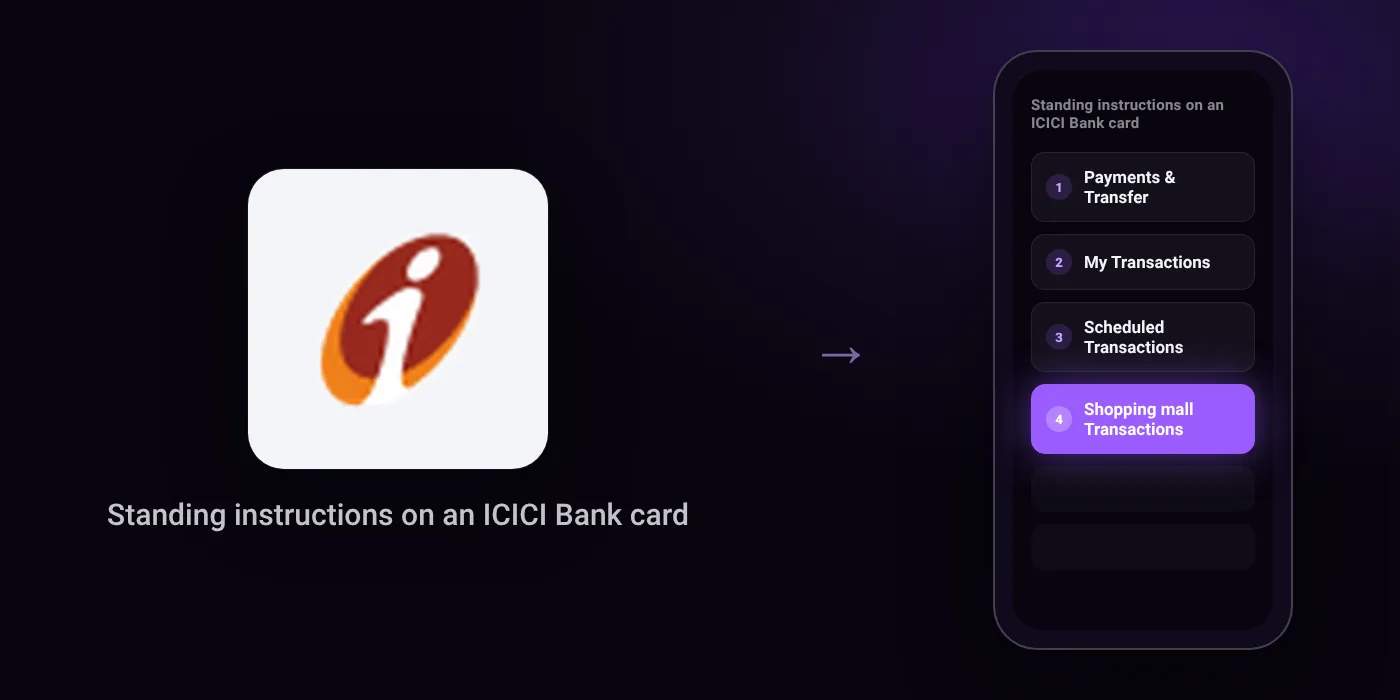 Illustration: Standing instructions on an ICICI Bank card cancel path, Payments & Transfer then My Transactions then Scheduled Transactions then Shopping mall Transactions