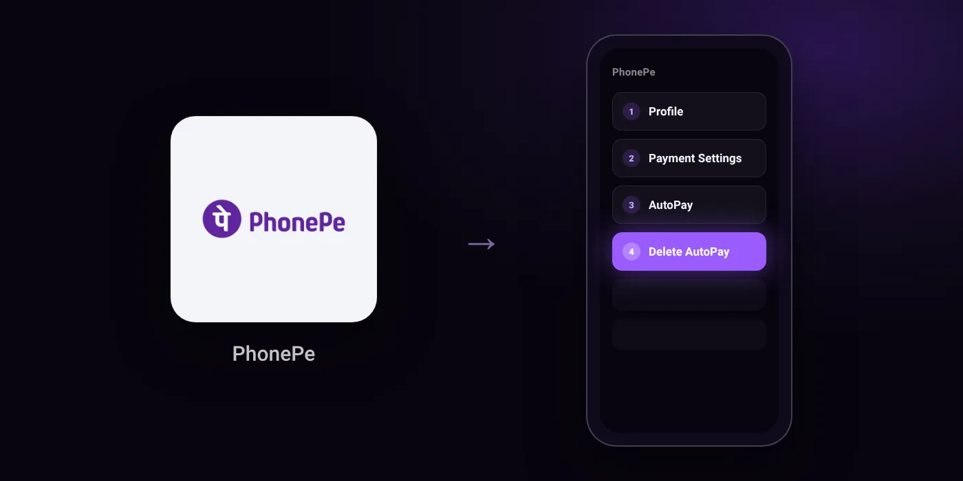Illustration: PhonePe cancel path, Profile then Payment Settings then AutoPay then Delete AutoPay