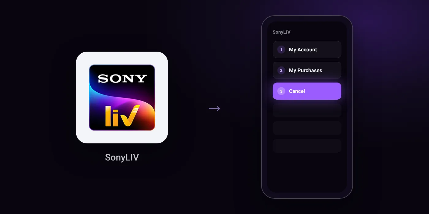 Illustration: SonyLIV cancel path, My Account then My Purchases then Cancel