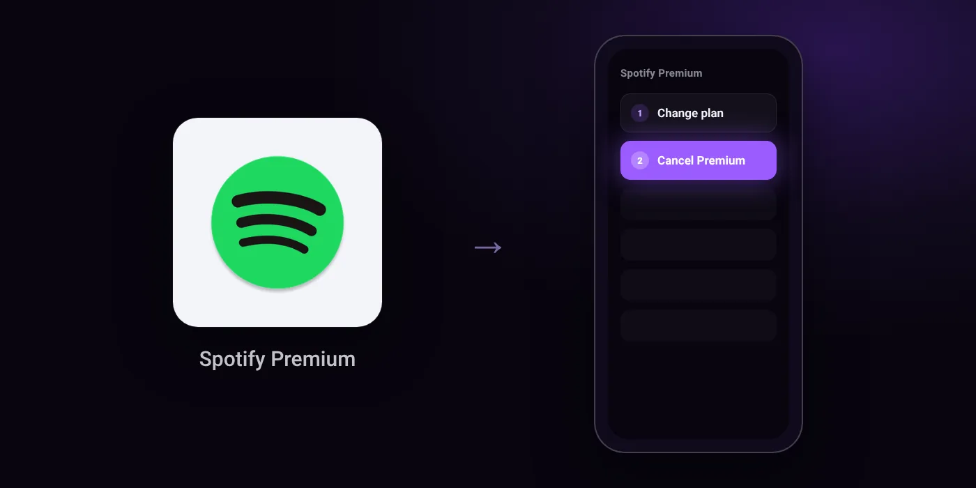 Illustration: Spotify Premium cancel path, Change plan then Cancel Premium