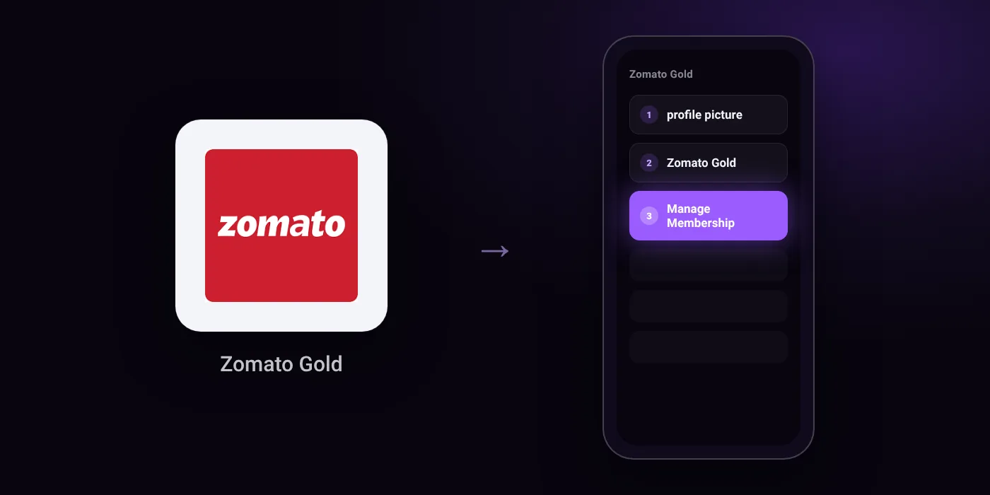 Illustration: Zomato Gold cancel path, profile picture then Zomato Gold then Manage Membership